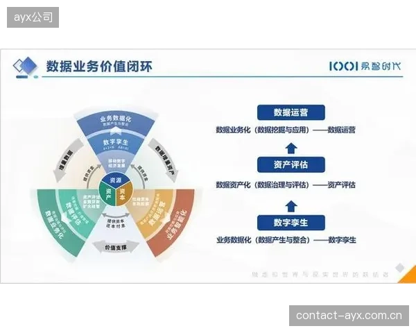 商业合作体系完善数据变现链路 数字化升级阶段拓宽收益渠道