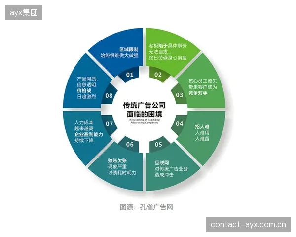 体育媒体平台优化广告库存管理 数字化升级阶段提升资源利用率